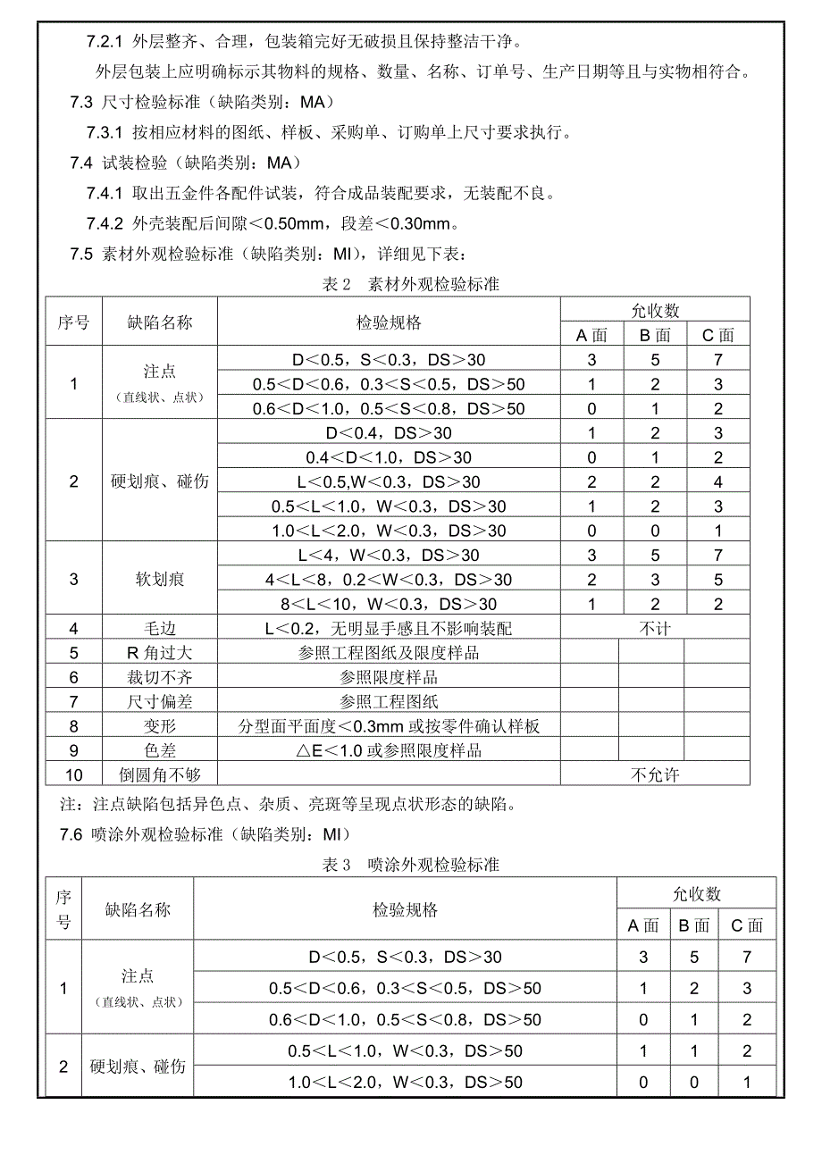 五金件通用检验规范.doc_第3页