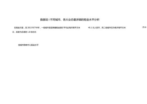 各大业态最详细的租金水平.doc