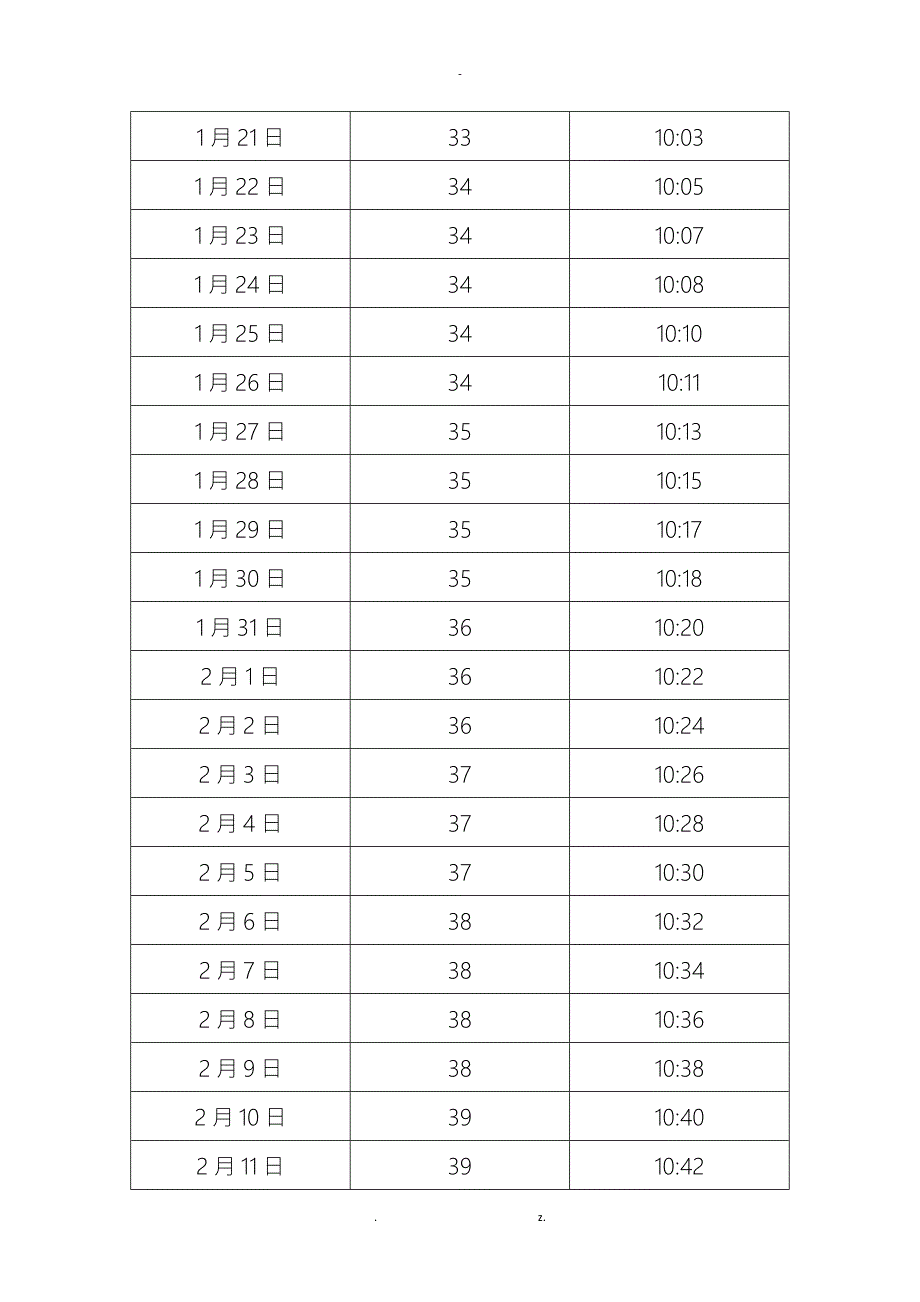 中国山东济南日照长度和太阳高度角表.doc_第2页