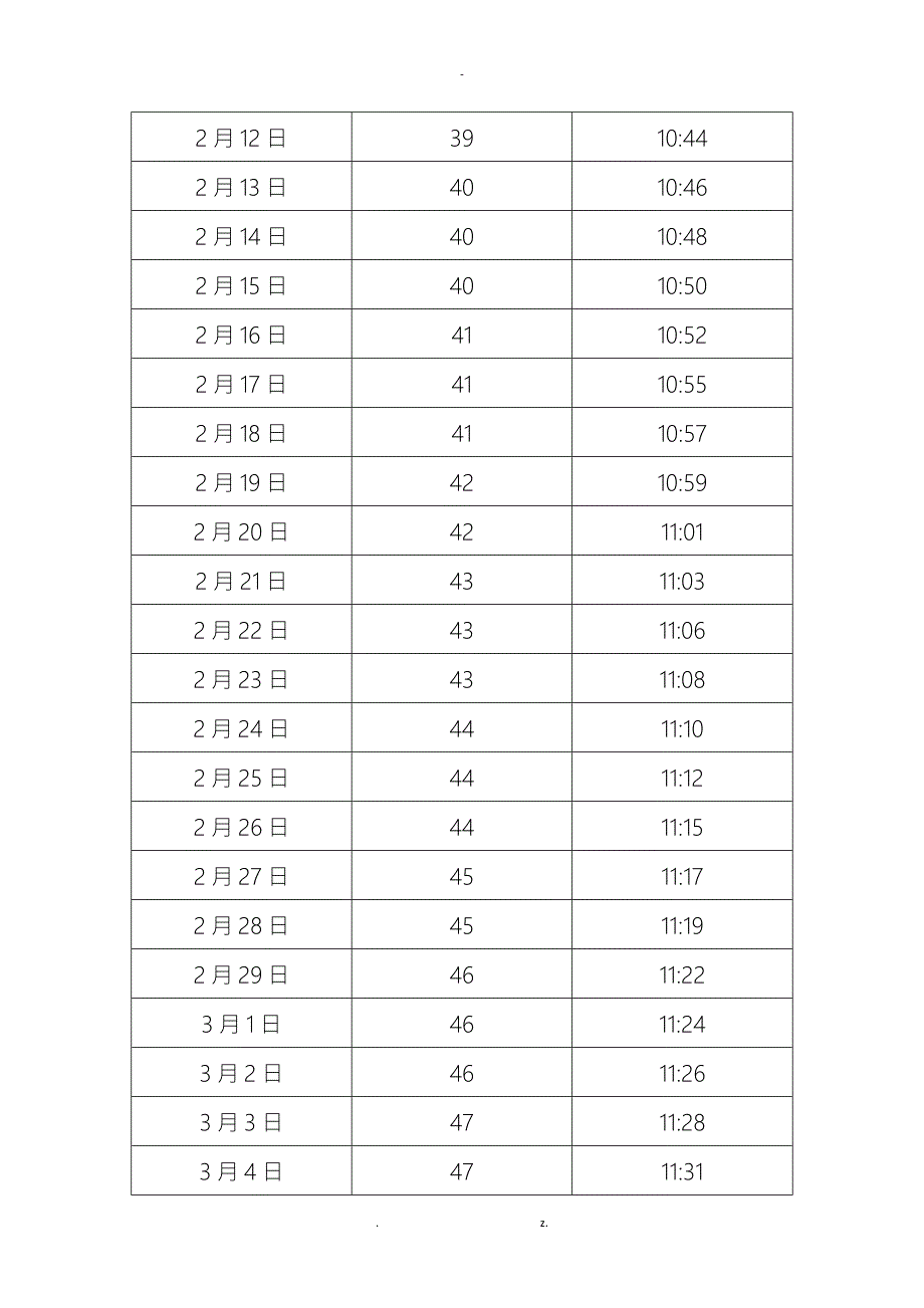 中国山东济南日照长度和太阳高度角表.doc_第3页