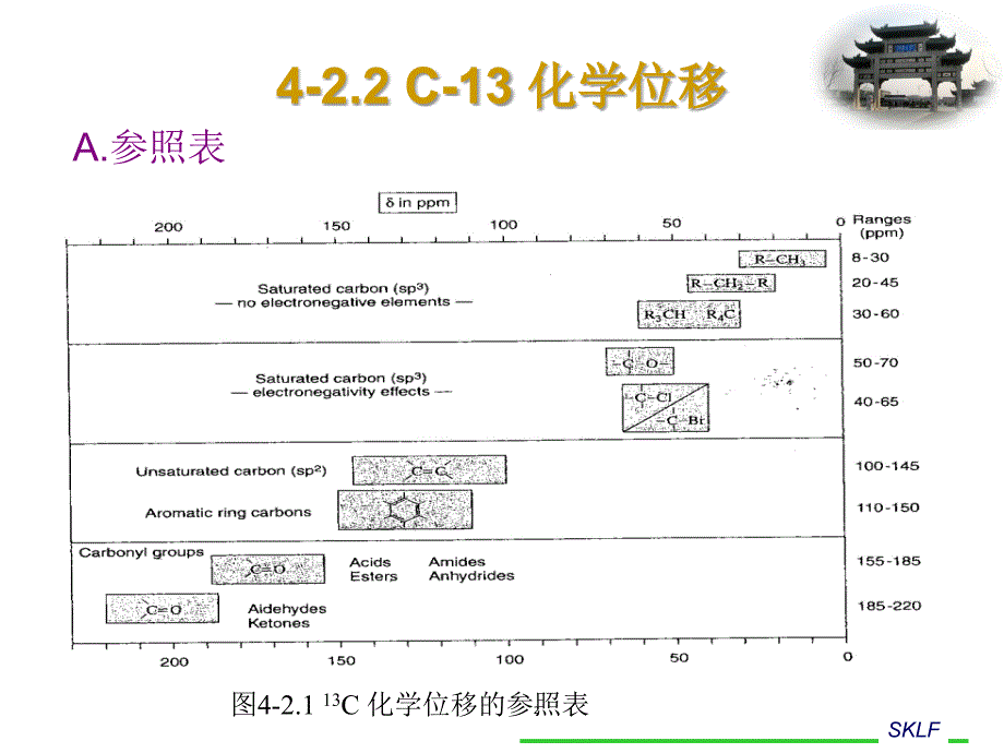 图谱解析核磁共振图谱碳谱.ppt_第2页