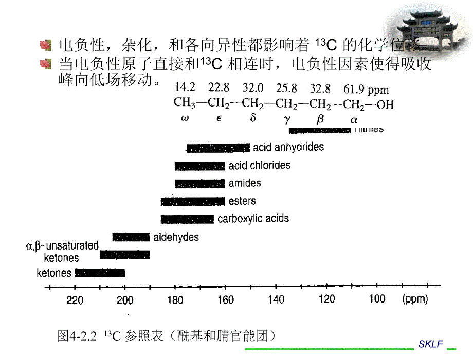 图谱解析核磁共振图谱碳谱.ppt_第3页