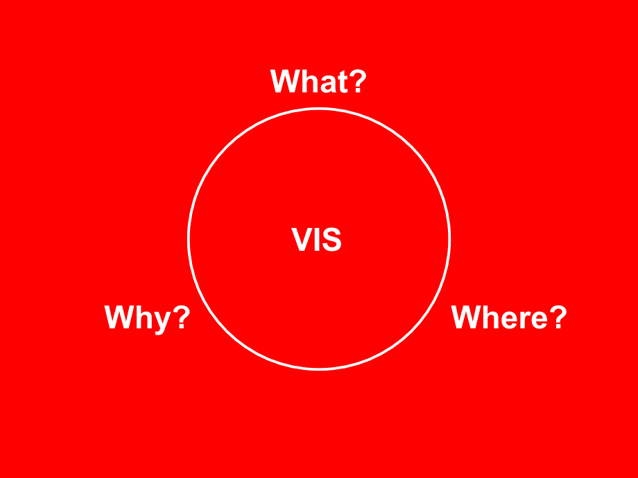 关于VI系统的培训资料.ppt_第2页