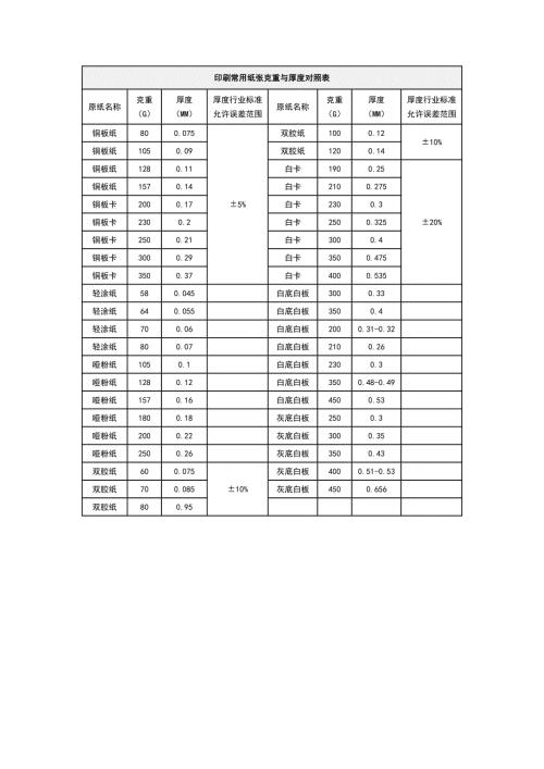 印刷常用纸张克重与厚度对照表.docx
