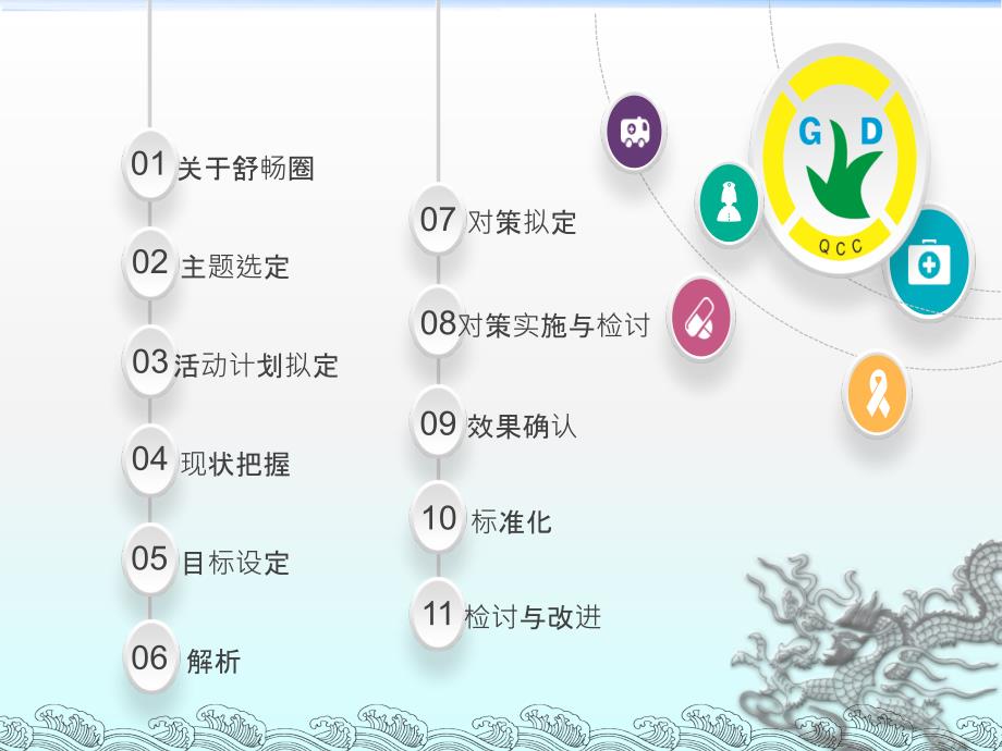 医学护理品管圈获奖PPT.ppt_第2页