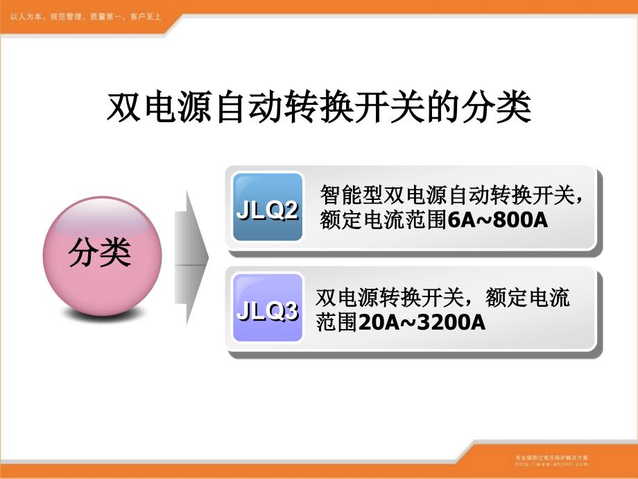 双电源切换开关PPT课件.ppt_第3页