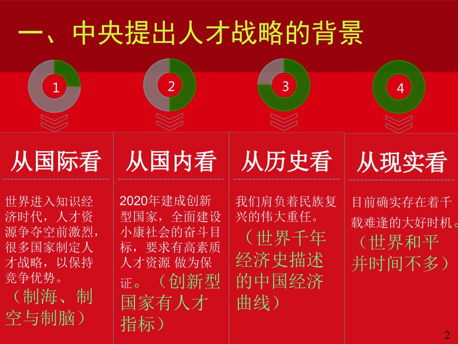 人才工作讲座最新课件.ppt_第3页