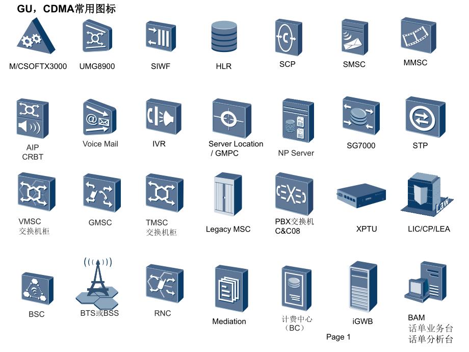 华为网设常用网元图标.ppt_第1页