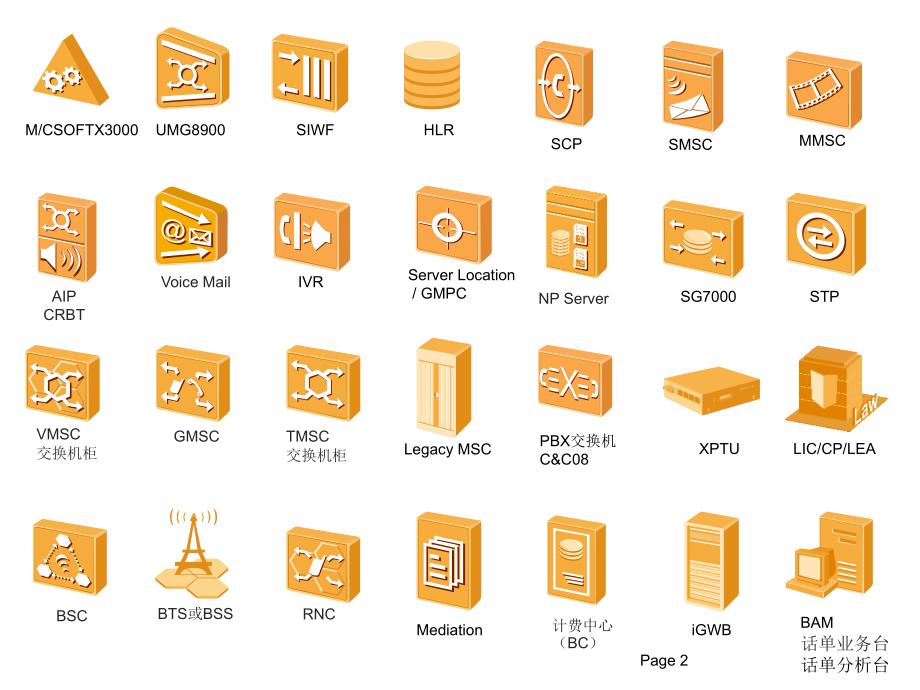 华为网设常用网元图标.ppt_第2页