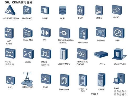 华为网设常用网元图标.ppt