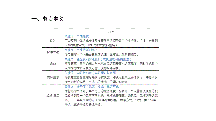 人才潜力评估模型.ppt_第3页
