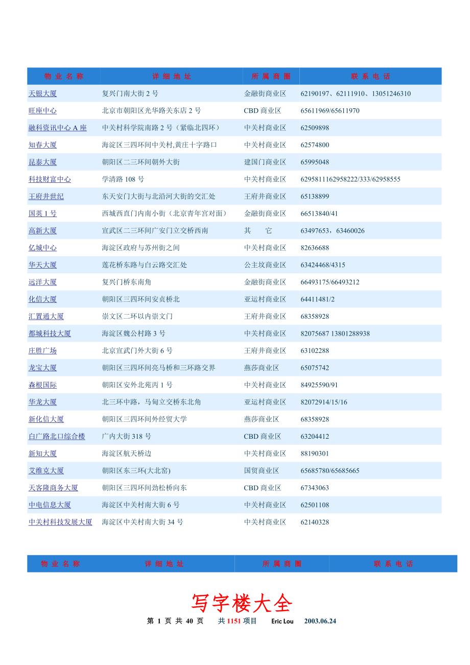 北京写字楼大全41页1028项.doc_第1页