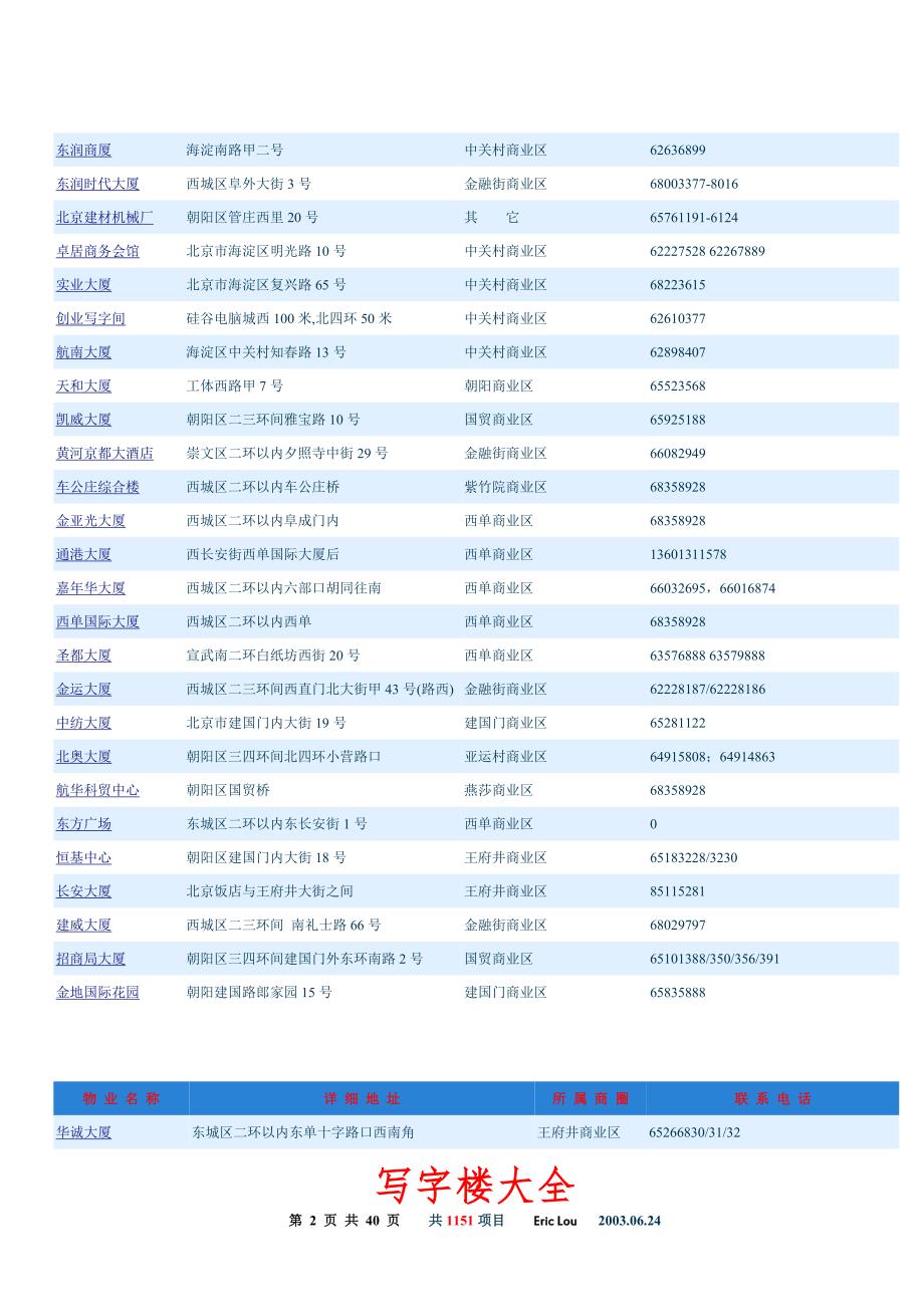 北京写字楼大全41页1028项.doc_第2页