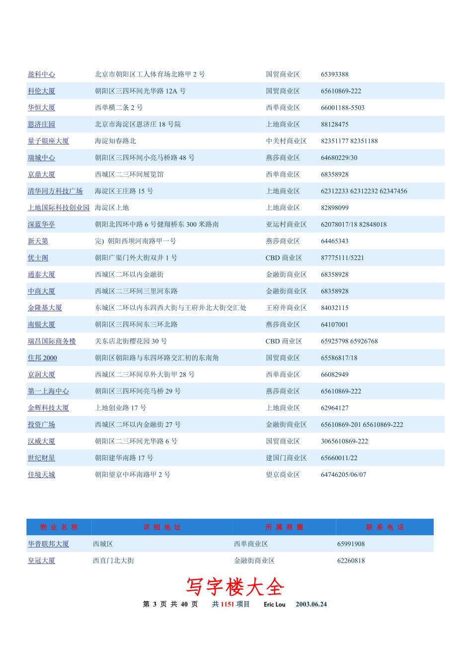 北京写字楼大全41页1028项.doc_第3页