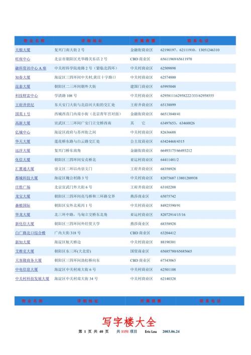 北京写字楼大全41页1028项.doc