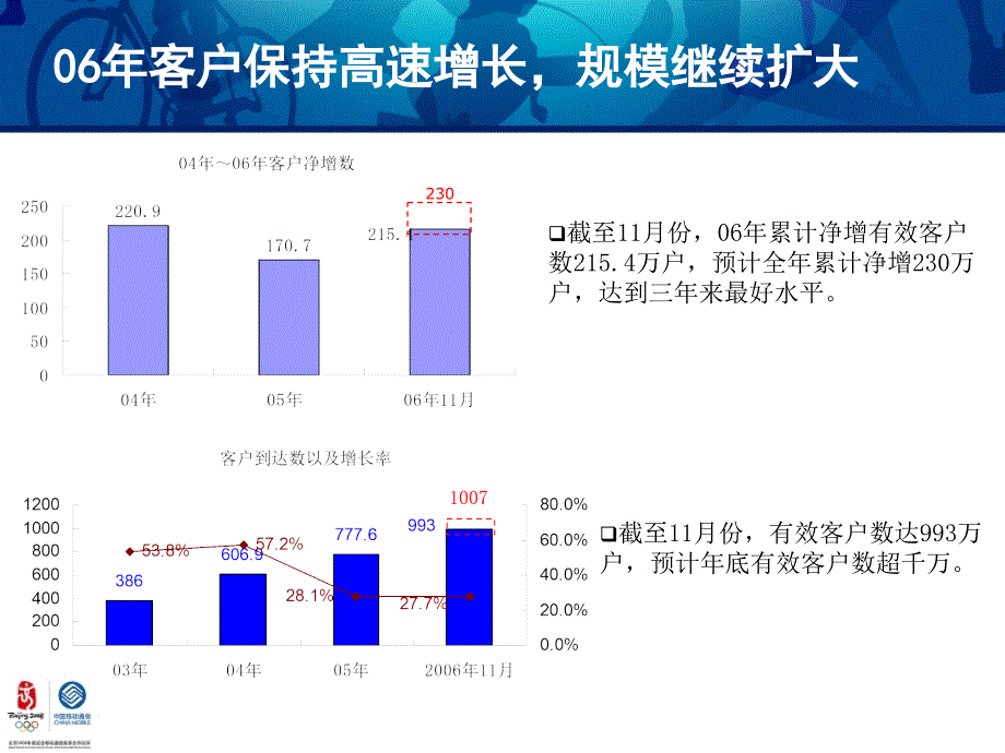 中国移动分公司务虚会材料.ppt_第3页