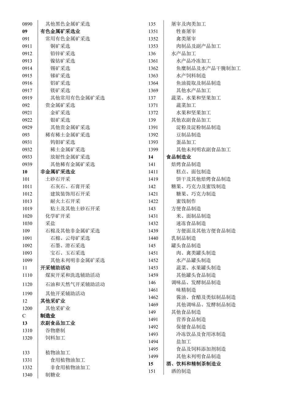 国标行业分类表.doc_第2页