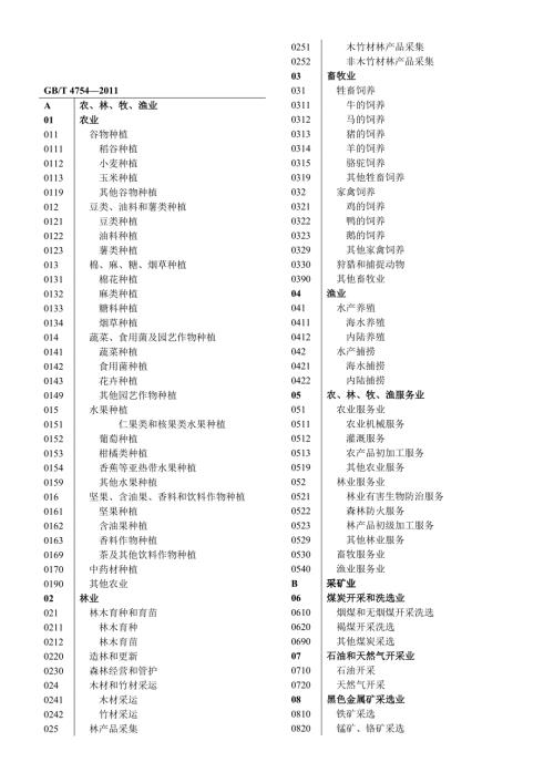国标行业分类表.doc