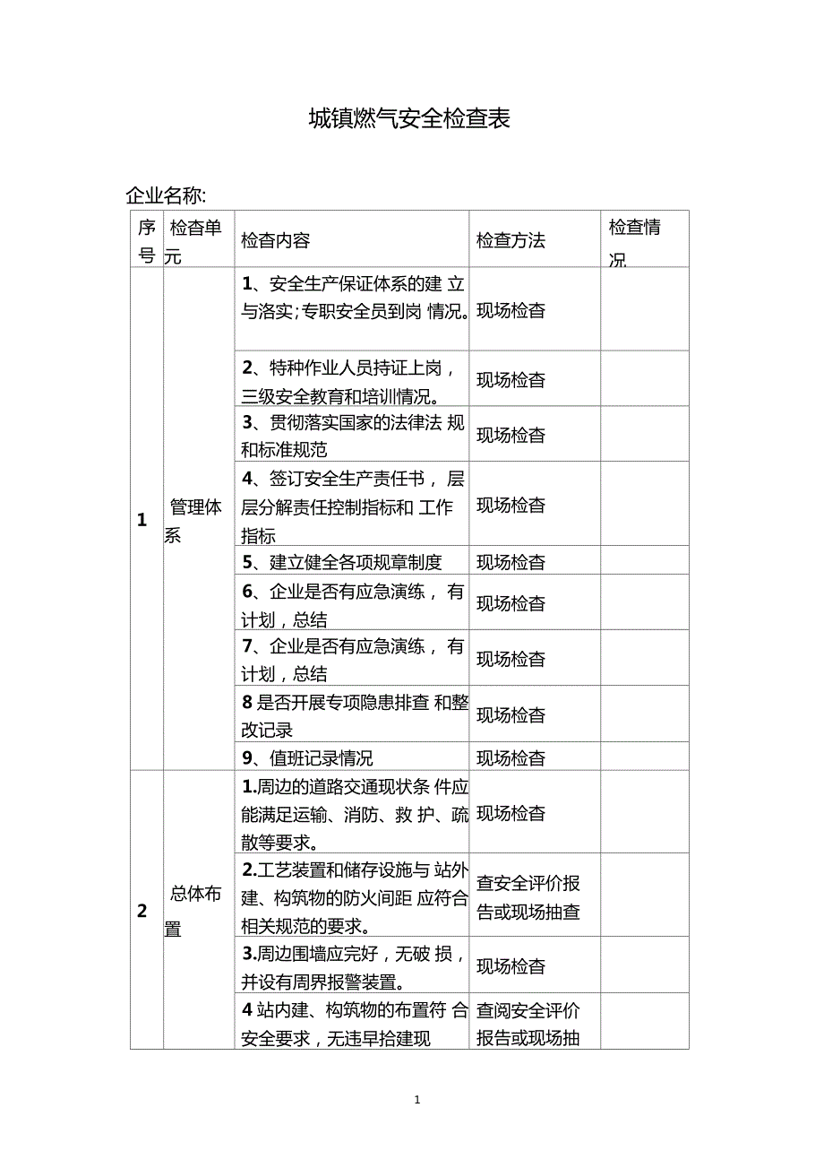 城镇燃气安全检查表.doc_第1页