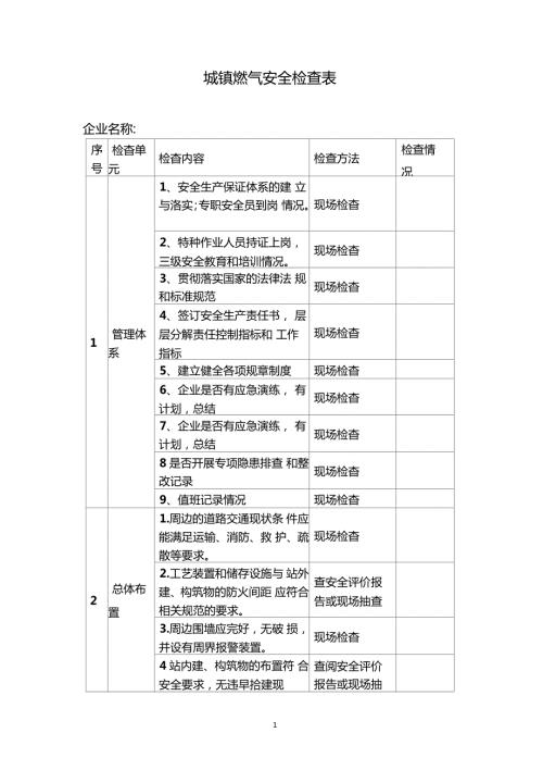 城镇燃气安全检查表.doc