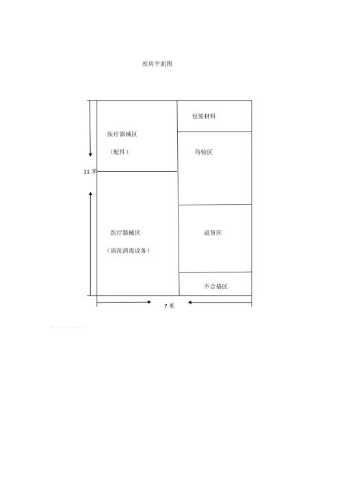 二类医疗器械经营备案库房平面图.doc