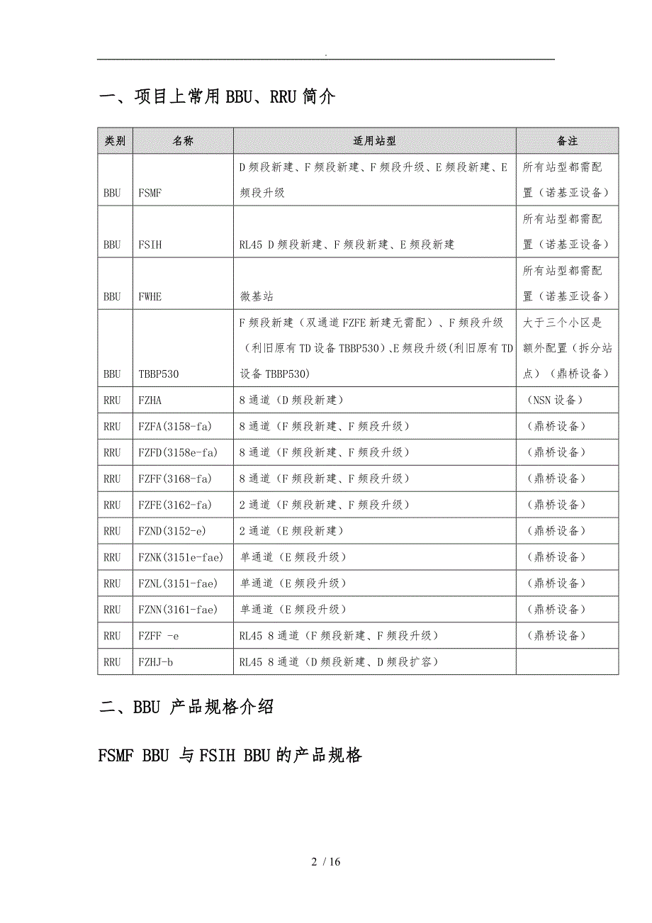 华为常用BBURRU介绍V1.1.doc_第2页