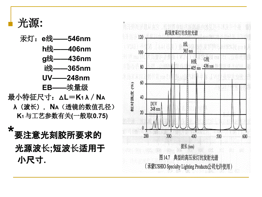 光刻胶的分类与效果.ppt_第3页