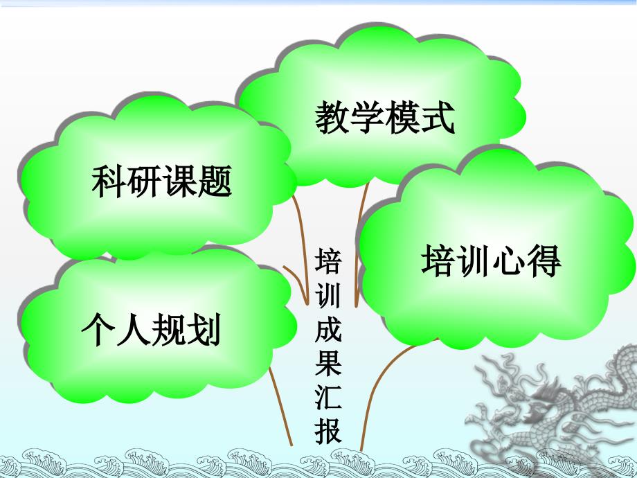 名师培养培训汇报.ppt_第3页
