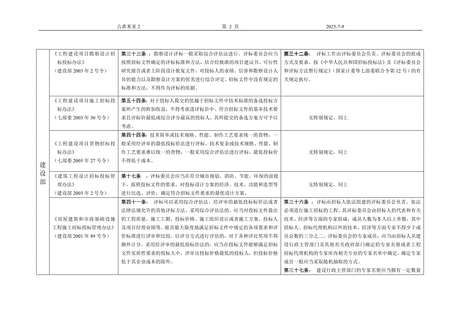 国家有关法规对评标方法和评标专家要求的有关规定汇总.doc_第2页