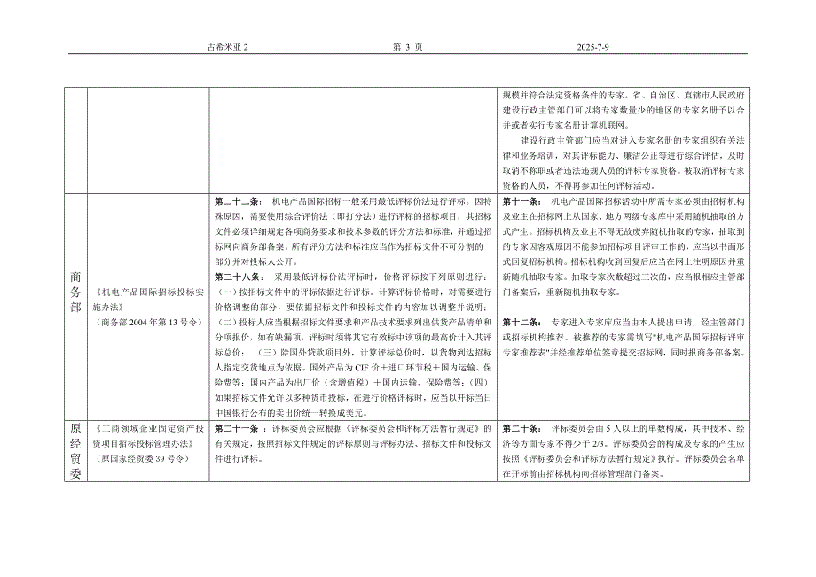 国家有关法规对评标方法和评标专家要求的有关规定汇总.doc_第3页