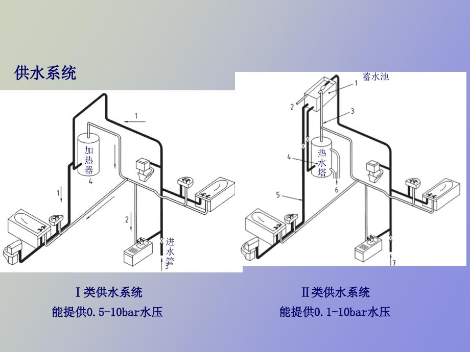卫浴产品欧洲标准.ppt_第3页