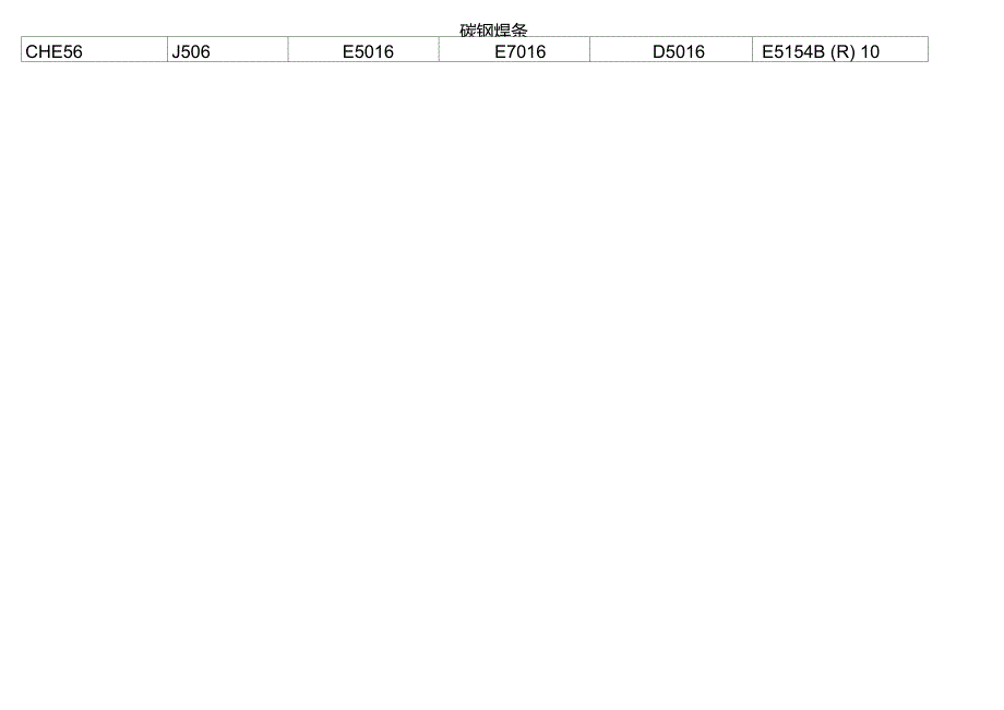 大西洋焊材型号对照表.doc_第2页