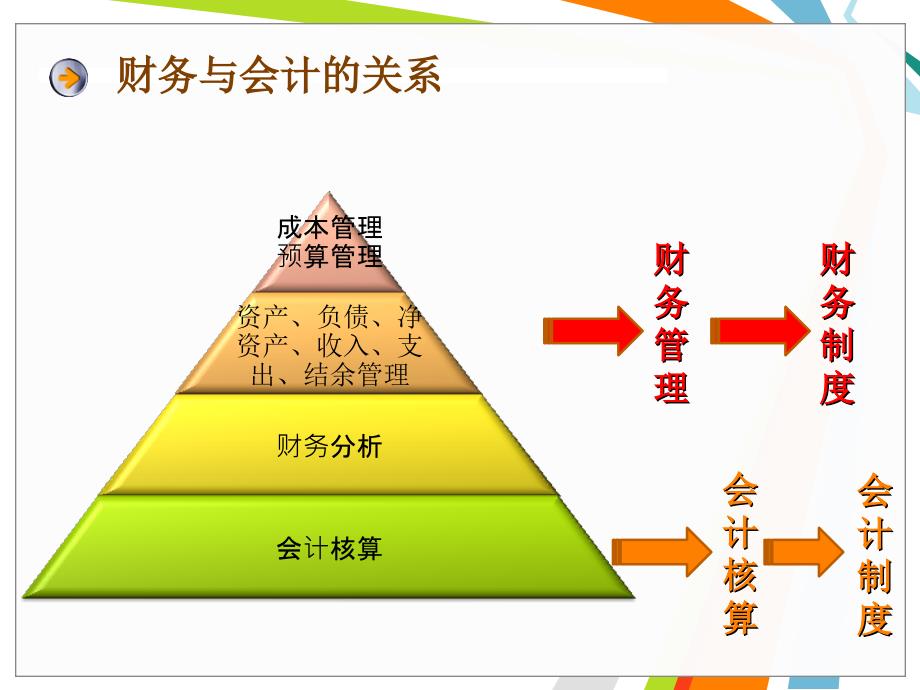 医院财务报表的解读与应用.ppt_第3页