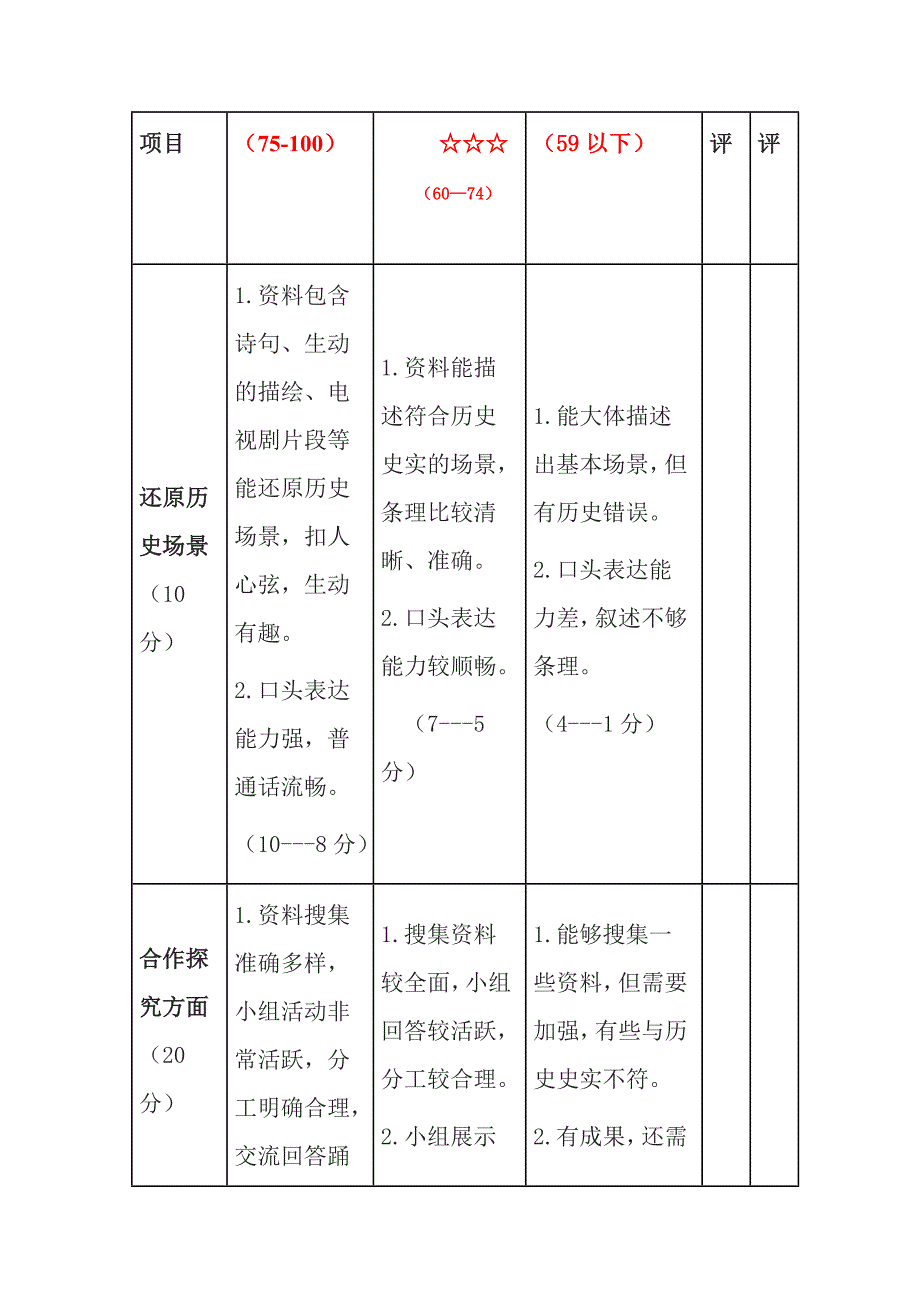 初中历史繁荣与开放的社会单元评价方案的思维导图以及评价量规.doc_第2页