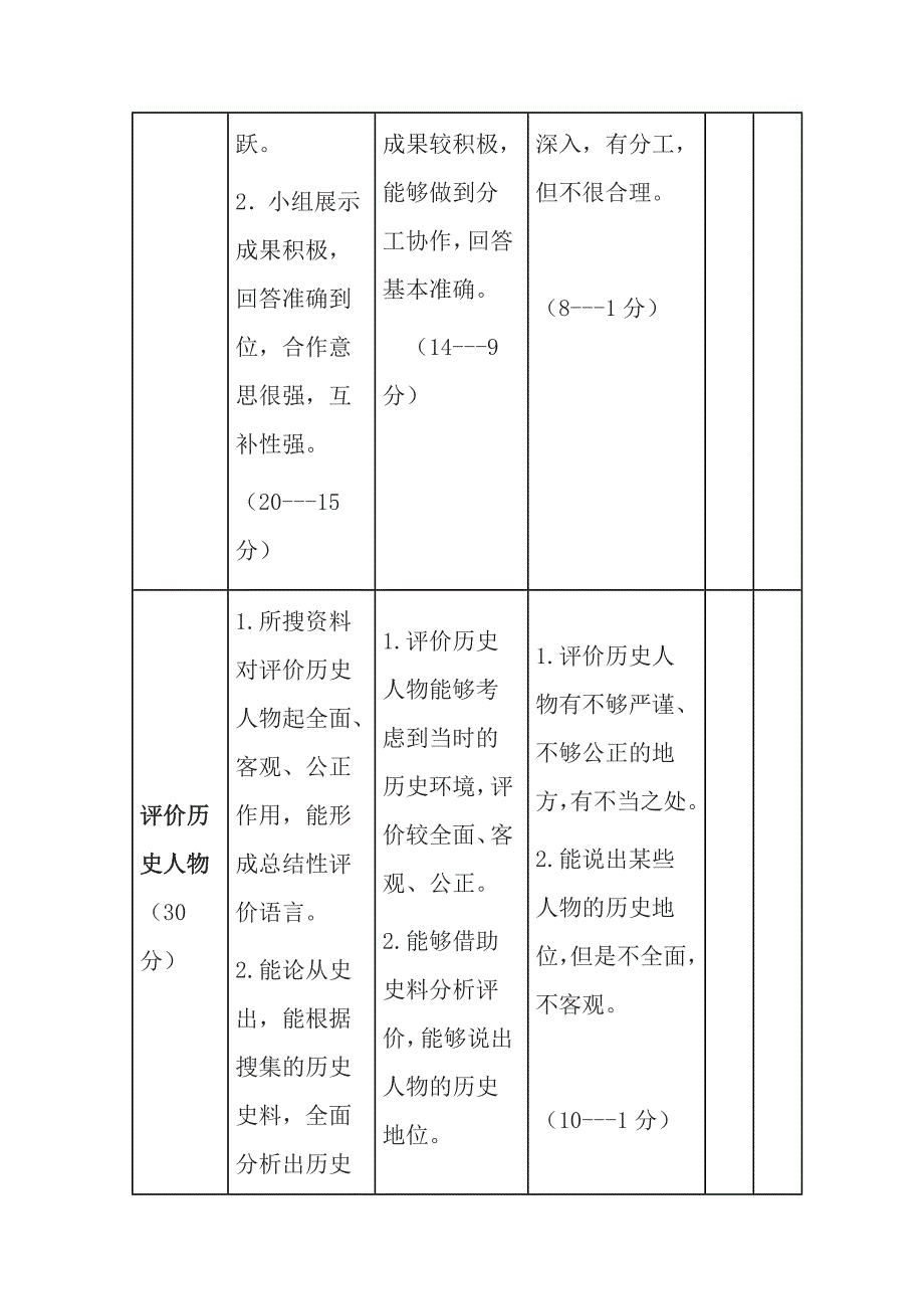 初中历史繁荣与开放的社会单元评价方案的思维导图以及评价量规.doc_第3页