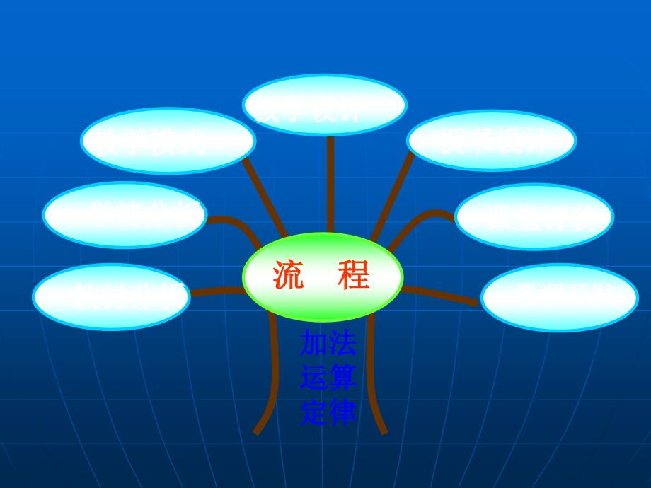 加法交换律结合律说课稿PPT课件.ppt_第2页