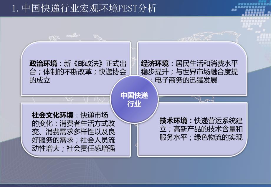 中国快递行业竞争格局分析.ppt_第3页