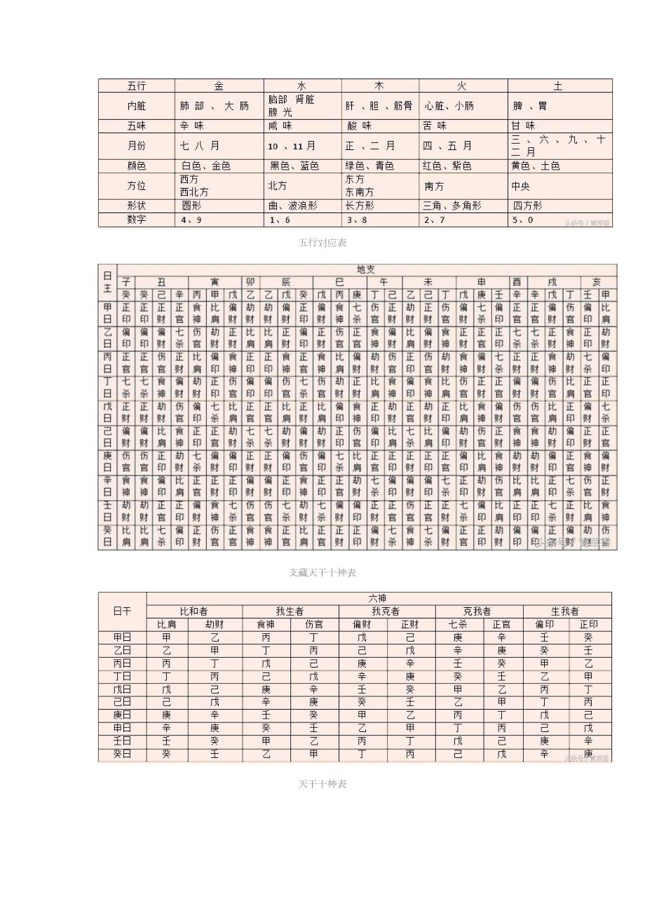 四柱八字常用资料速查表.docx_第2页