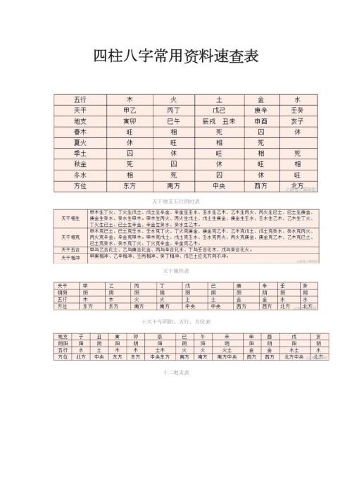 四柱八字常用资料速查表.docx