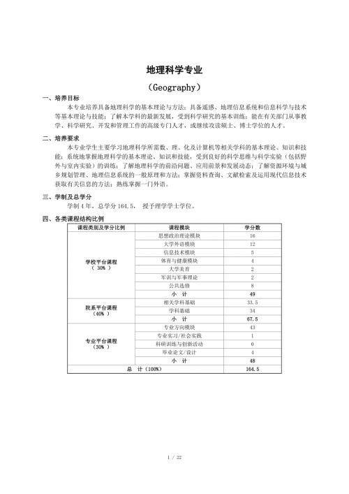 北京师范大学地理科学专业本科培养方案.doc