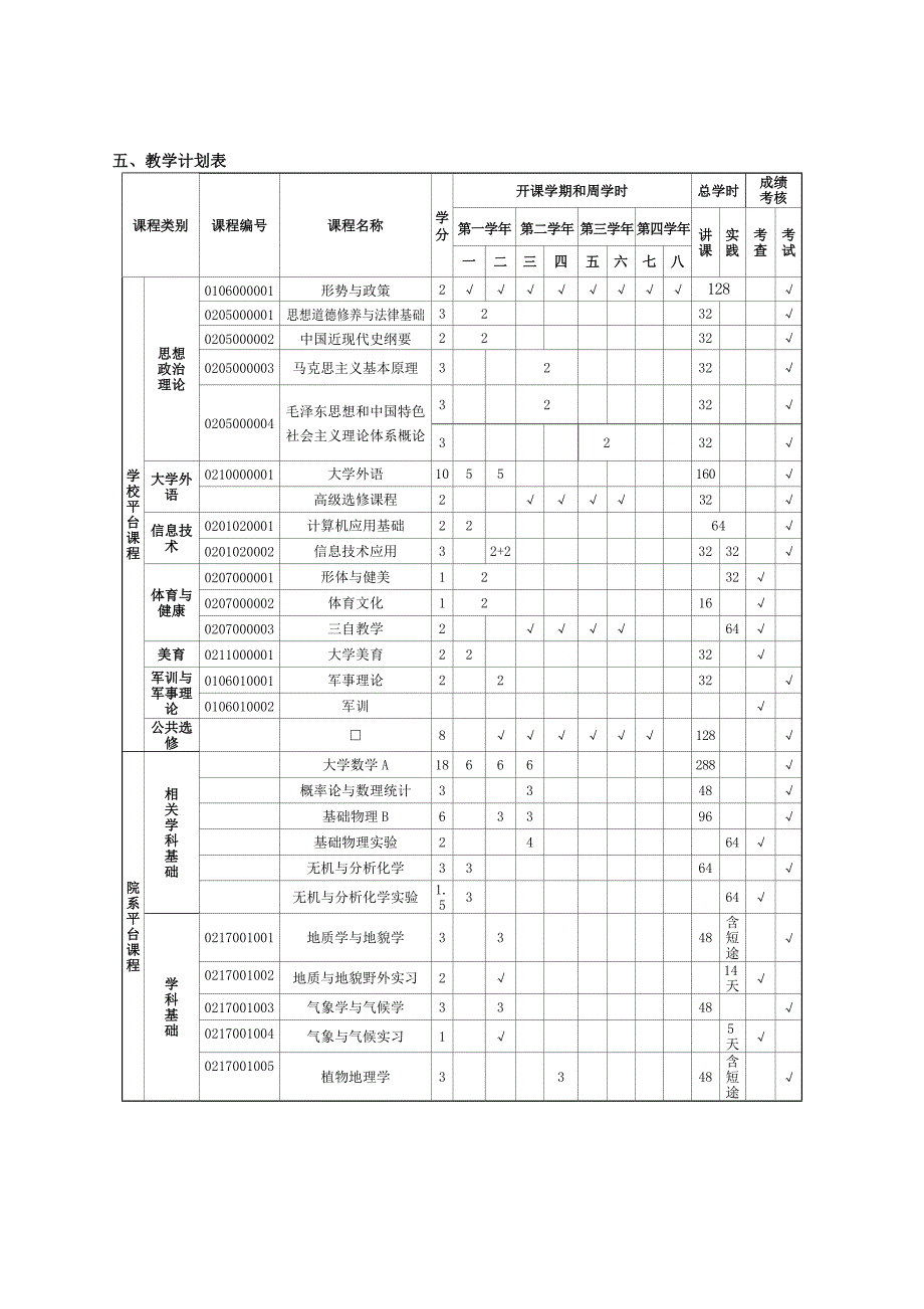 北京师范大学地理科学专业本科培养方案.doc_第2页