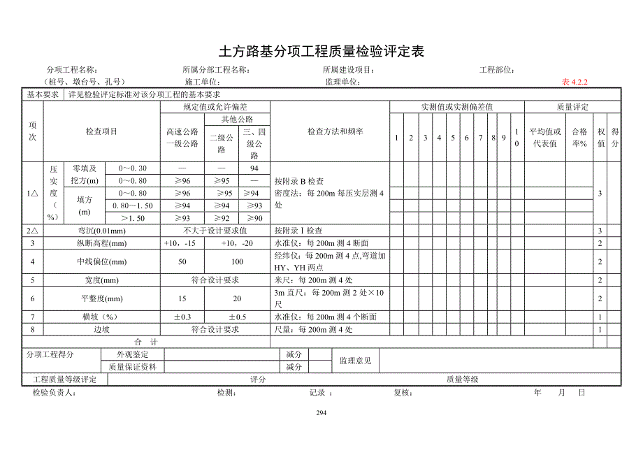 土建工程分项工程质量检验评定表.doc_第2页