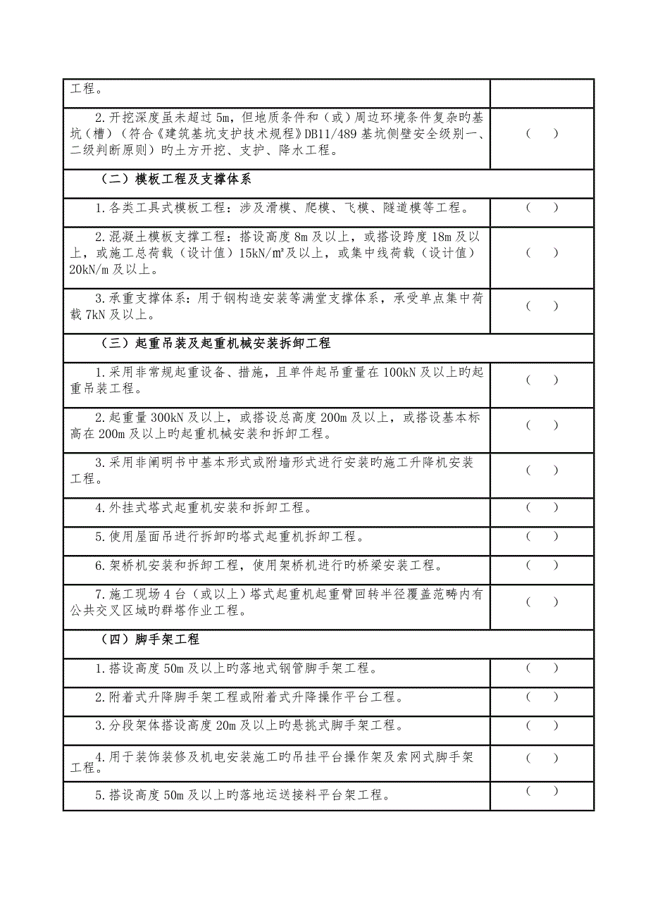 危险性较大的分部分项关键工程清单汇总.doc_第3页