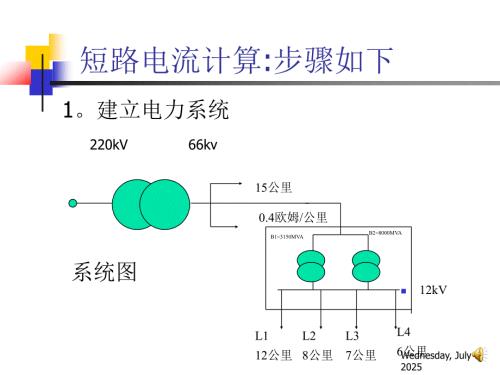 供电工程电气变电所短路电流计算总结.ppt