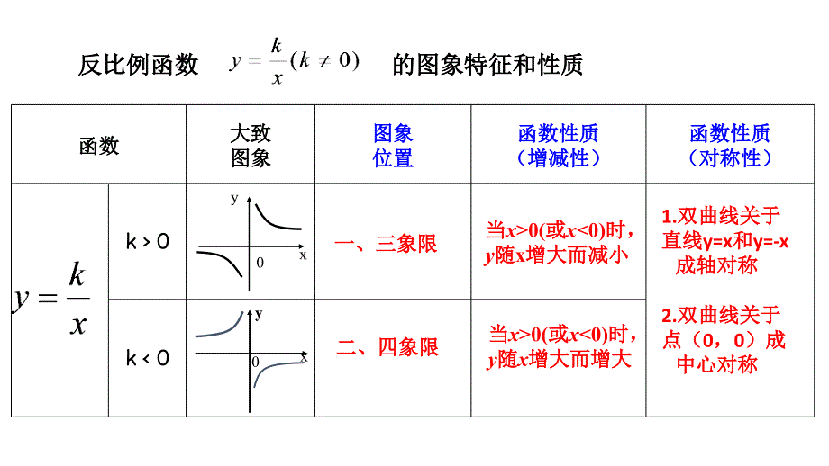 反比例函数中k的几何意义.ppt_第2页