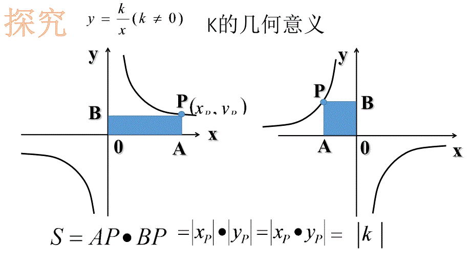 反比例函数中k的几何意义.ppt_第3页