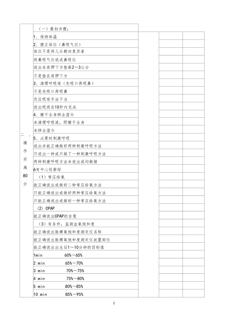 妇幼健康技能竞赛新生儿窒息复苏评分表.doc_第2页
