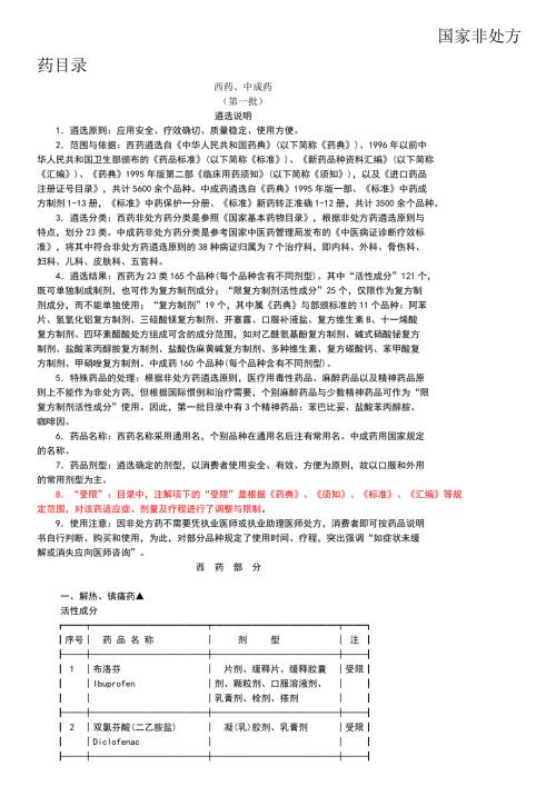 国家非处方药目录.doc