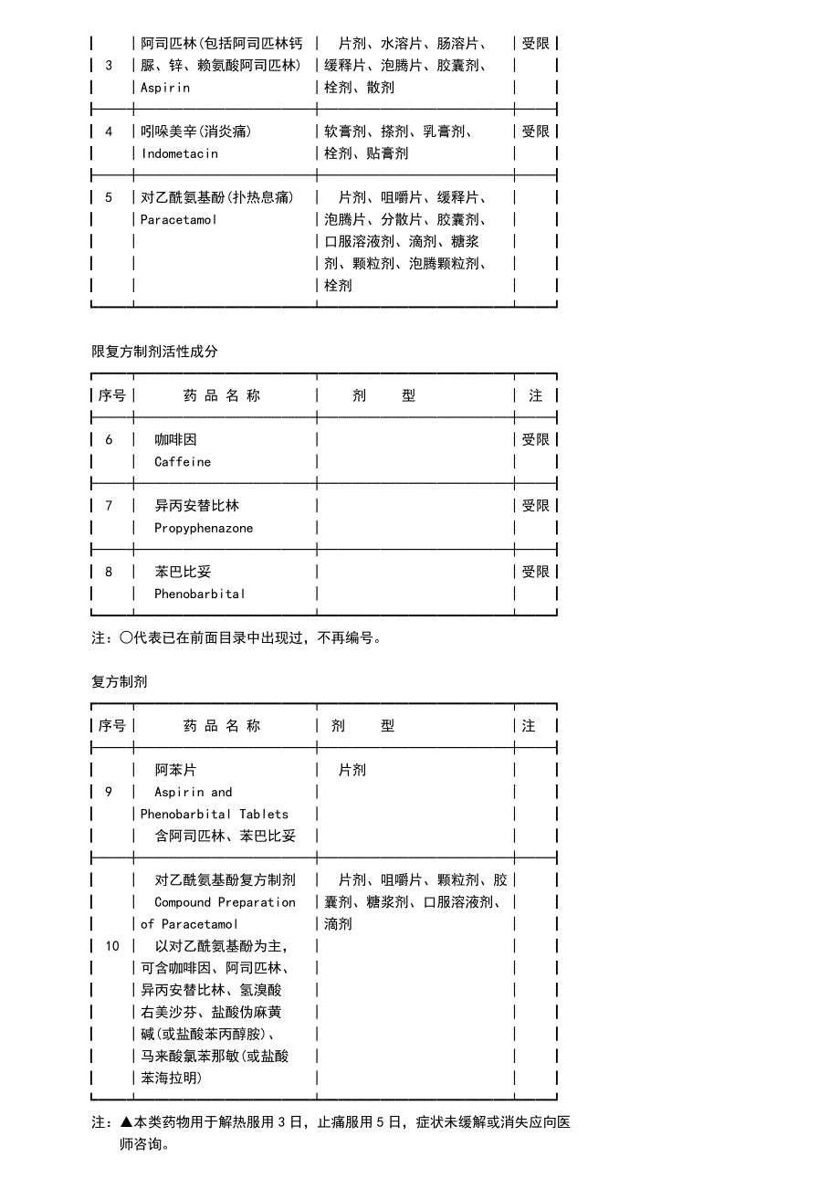 国家非处方药目录.doc_第2页
