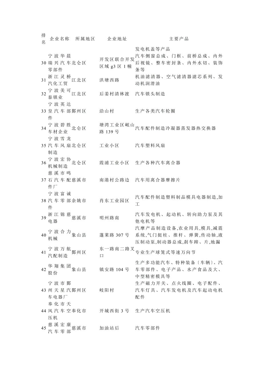 宁波市重点汽车零部件企业情况一览表.doc_第3页